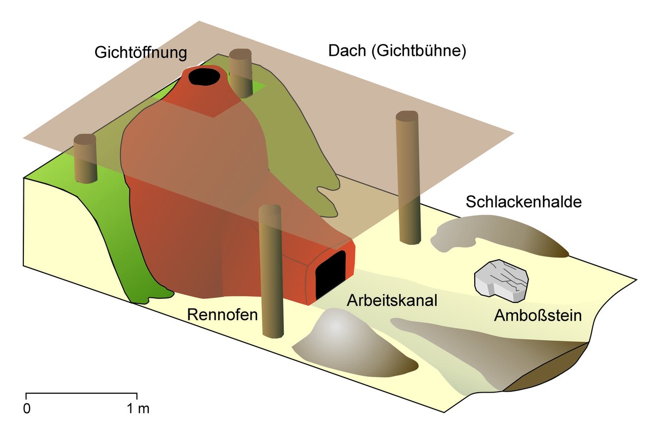 Modell eines Rennofens, wie er im Engsbachtal betrieben wurde (Grafik: M. Zeiler)