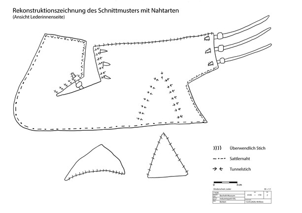 Die Schnittmuster - Rekonstruktion, die zum Lederobjekt entstanden ist.
